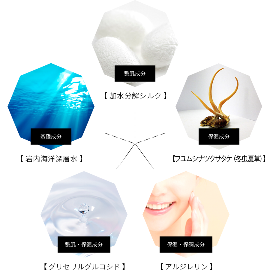 ナチュラル素材